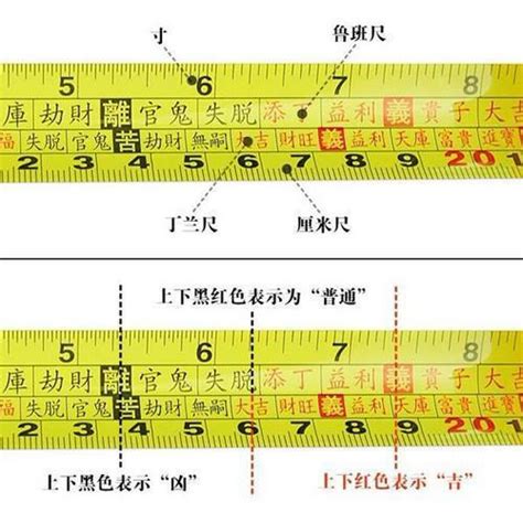 魯班尺 紅字查詢|完整魯班尺的正確用法尺寸明細圖解（大全）